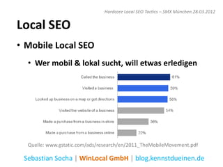 Hardcore Local SEO Tactics – SMX München 28.03.2012


Local SEO
• Mobile Local SEO
  • Wer mobil & lokal sucht, will etwas erledigen




  Quelle: www.gstatic.com/ads/research/en/2011_TheMobileMovement.pdf

 Sebastian Socha | WinLocal GmbH | blog.kennstdueinen.de
 