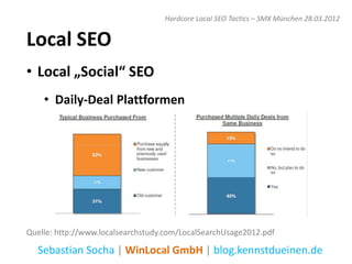 Hardcore Local SEO Tactics – SMX München 28.03.2012


Local SEO
• Local „Social“ SEO
    • Daily-Deal Plattformen




Quelle: http://www.localsearchstudy.com/LocalSearchUsage2012.pdf

  Sebastian Socha | WinLocal GmbH | blog.kennstdueinen.de
 