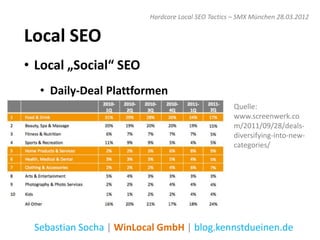 Hardcore Local SEO Tactics – SMX München 28.03.2012


Local SEO
• Local „Social“ SEO
  • Daily-Deal Plattformen
                                                   Quelle:
                                                   www.screenwerk.co
                                                   m/2011/09/28/deals-
                                                   diversifying-into-new-
                                                   categories/




 Sebastian Socha | WinLocal GmbH | blog.kennstdueinen.de
 