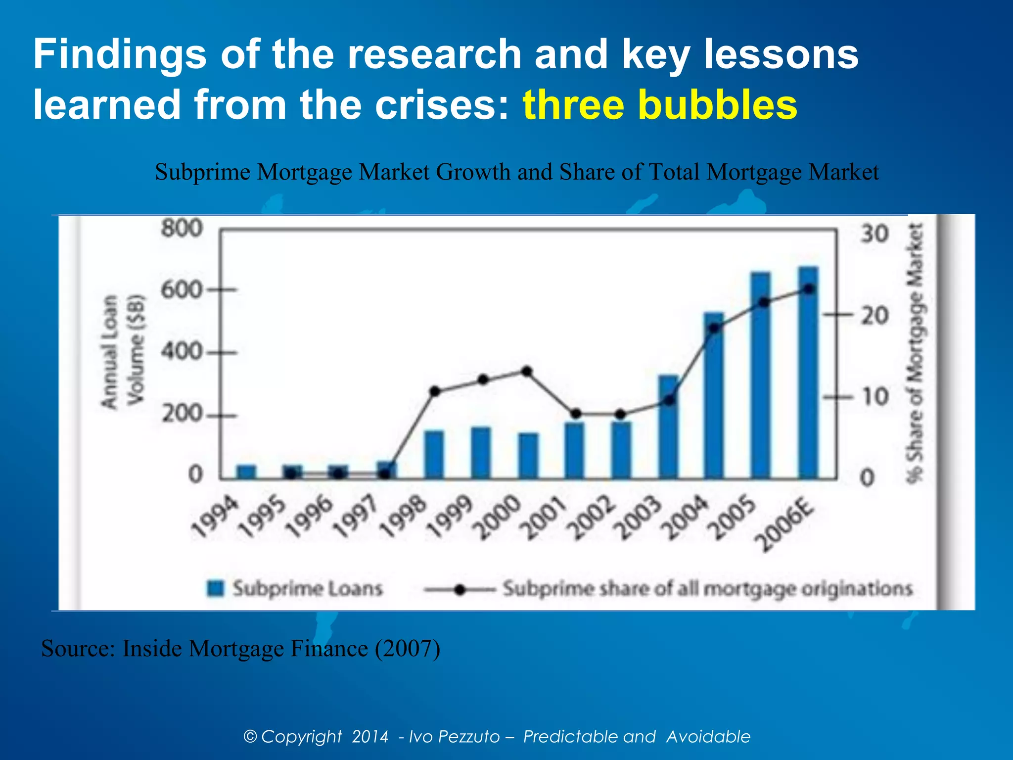 Findings of the research and key lessons
learned from the crises: three bubbles
Subprime Mortgage Market Growth and Share of Total Mortgage Market
Source: Inside Mortgage Finance (2007)
© Copyright 2014 - Ivo Pezzuto – Predictable and Avoidable
 