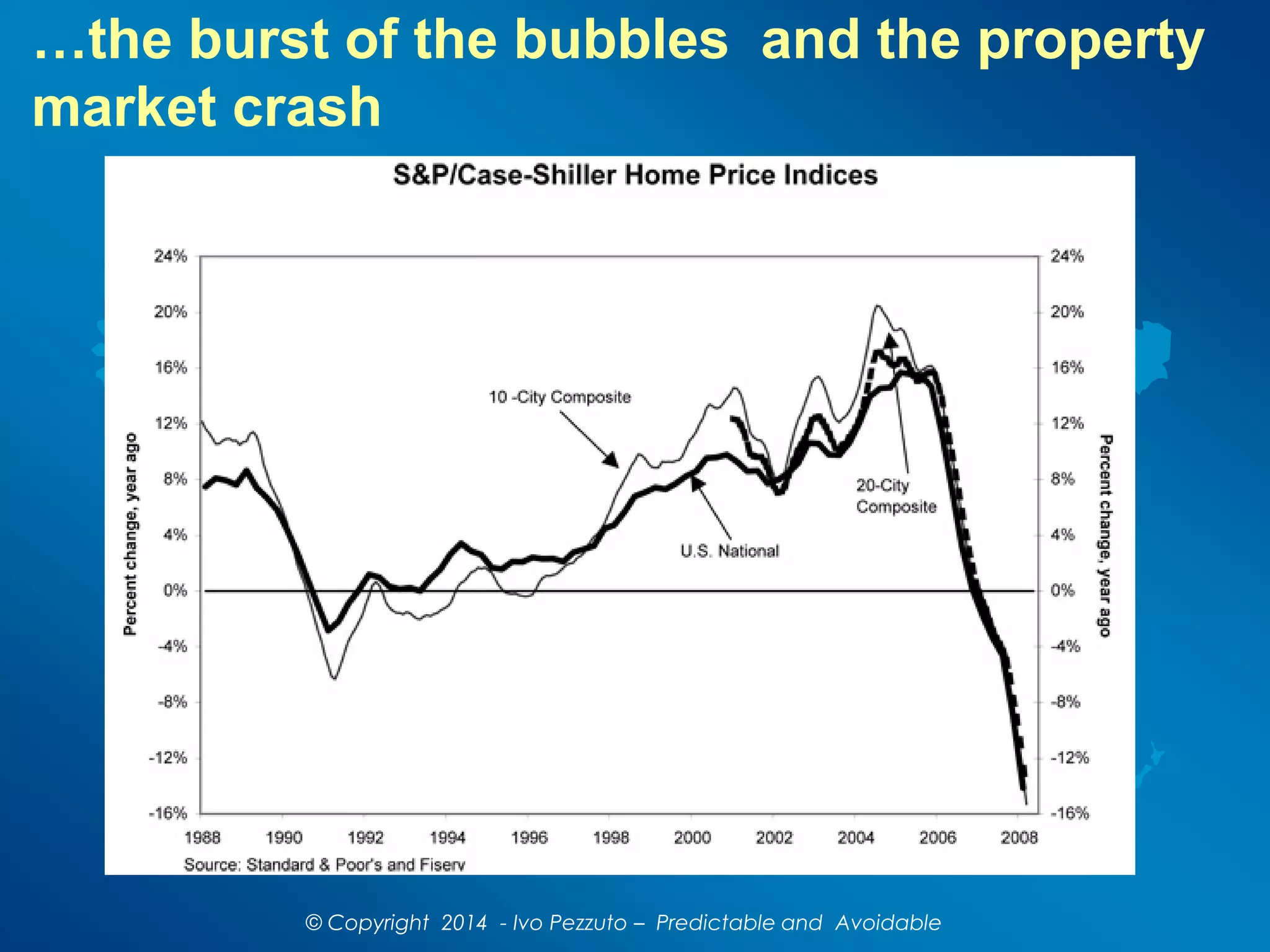 …the burst of the bubbles and the property
market crash
© Copyright 2014 - Ivo Pezzuto – Predictable and Avoidable
 