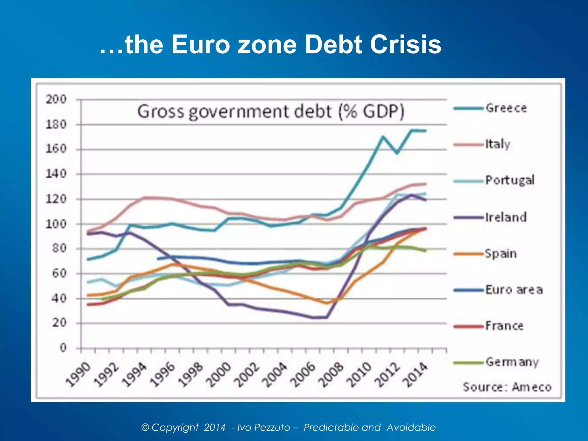 © Copyright 2014 - Ivo Pezzuto – Predictable and Avoidable
…the Euro zone Debt Crisis
 