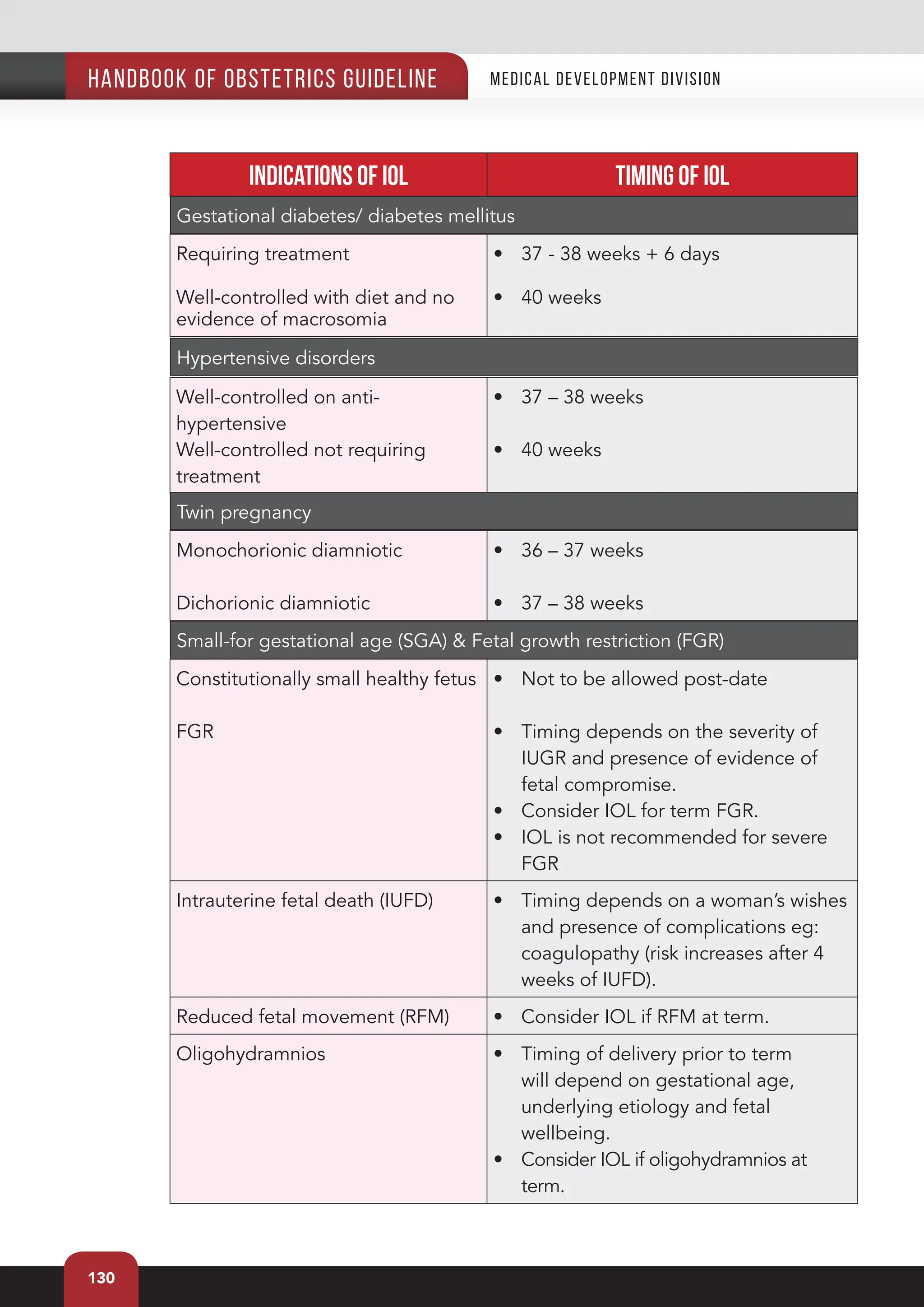FINAL_DRAF_LAYOUT_Handbook_of_Obstetrics_Guideline_PDF.pdf