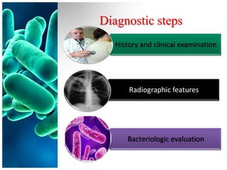 Diagnostic steps
   History and clinical examination




       Radiographic features




      Bacteriologic evaluation
 