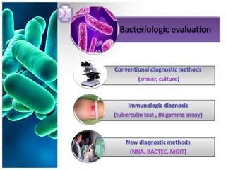3


     Bacteriologic evaluation



    Conventional diagnostic methods
            {smear, culture}




        New diagnostic methods
         {NNA, BACTEC, MGIT}
 