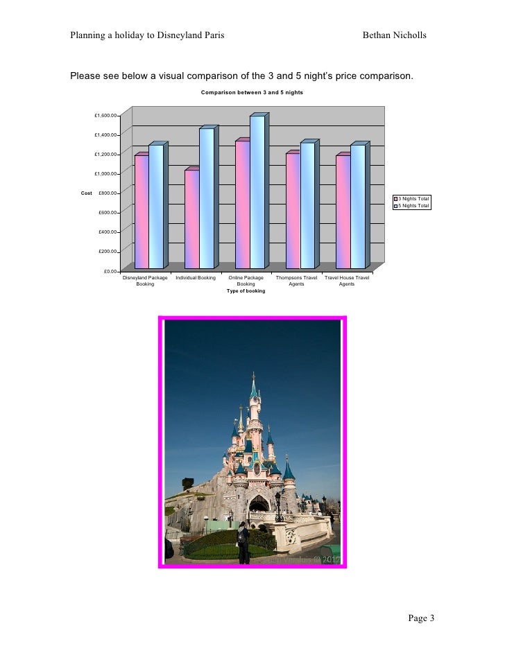 Comparing Disneyland Paris holiday prices