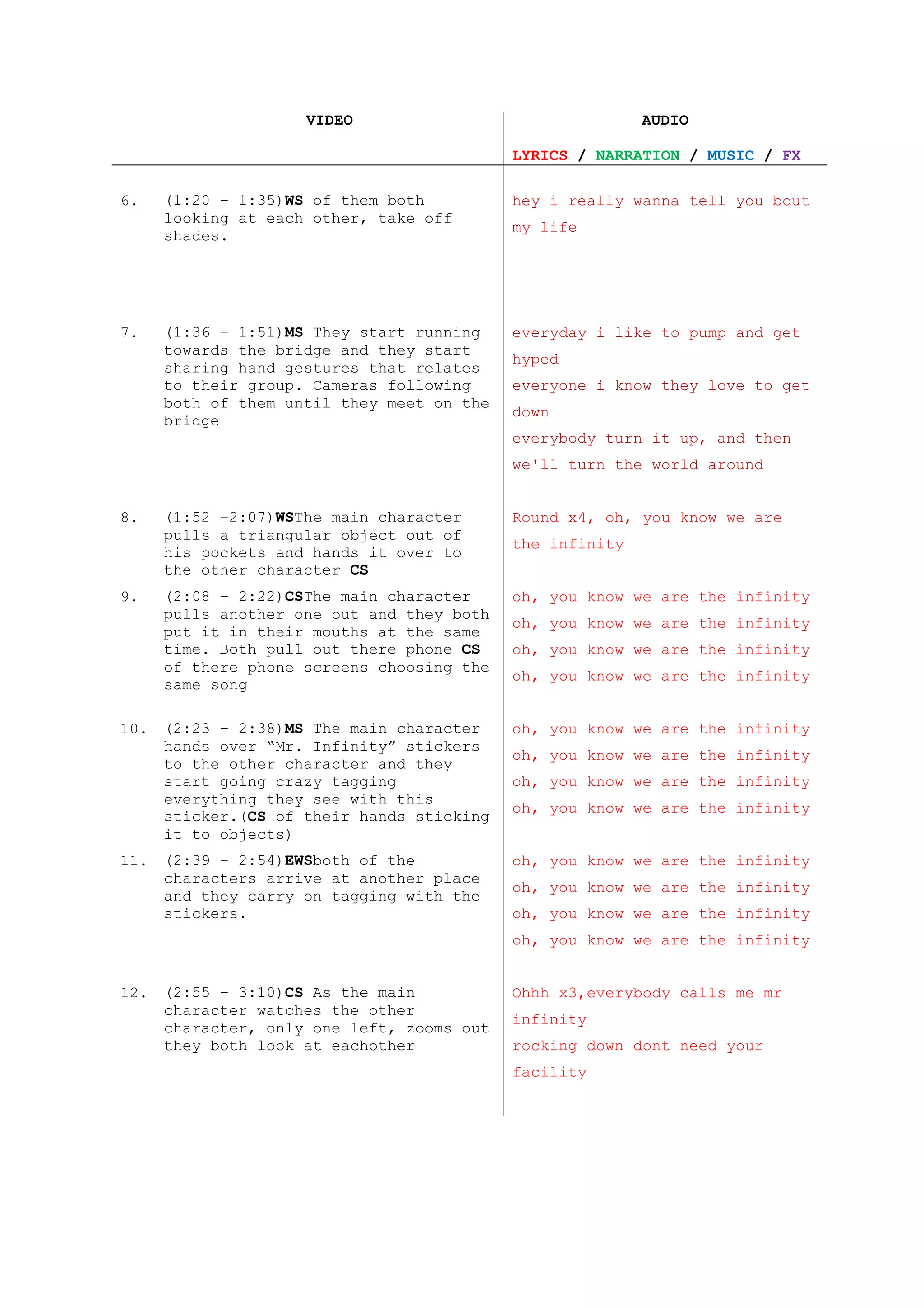 VIDEO                                 AUDIO

                                            LYRICS / NARRATION / MUSIC / FX

6.    (1:20 – 1:35)WS of them both          hey i really wanna tell you bout
      looking at each other, take off
                                            my life
      shades.




7.    (1:36 – 1:51)MS They start running    everyday i like to pump and get
      towards the bridge and they start
                                            hyped
      sharing hand gestures that relates
      to their group. Cameras following     everyone i know they love to get
      both of them until they meet on the
                                            down
      bridge
                                            everybody turn it up, and then
                                            we'll turn the world around


8.    (1:52 –2:07)WSThe main character      Round x4, oh, you know we are
      pulls a triangular object out of
                                            the infinity
      his pockets and hands it over to
      the other character CS
9.    (2:08 – 2:22)CSThe main character     oh, you know we are the infinity
      pulls another one out and they both
                                            oh, you know we are the infinity
      put it in their mouths at the same
      time. Both pull out there phone CS    oh, you know we are the infinity
      of there phone screens choosing the
                                            oh, you know we are the infinity
      same song

10.   (2:23 – 2:38)MS The main character    oh, you know we are the infinity
      hands over “Mr. Infinity” stickers
                                            oh, you know we are the infinity
      to the other character and they
      start going crazy tagging             oh, you know we are the infinity
      everything they see with this
                                            oh, you know we are the infinity
      sticker.(CS of their hands sticking
      it to objects)
11.   (2:39 – 2:54)EWSboth of the           oh, you know we are the infinity
      characters arrive at another place
                                            oh, you know we are the infinity
      and they carry on tagging with the
      stickers.                             oh, you know we are the infinity
                                            oh, you know we are the infinity


12.   (2:55 – 3:10)CS As the main           Ohhh x3,everybody calls me mr
      character watches the other
                                            infinity
      character, only one left, zooms out
      they both look at eachother           rocking down dont need your
                                            facility
 