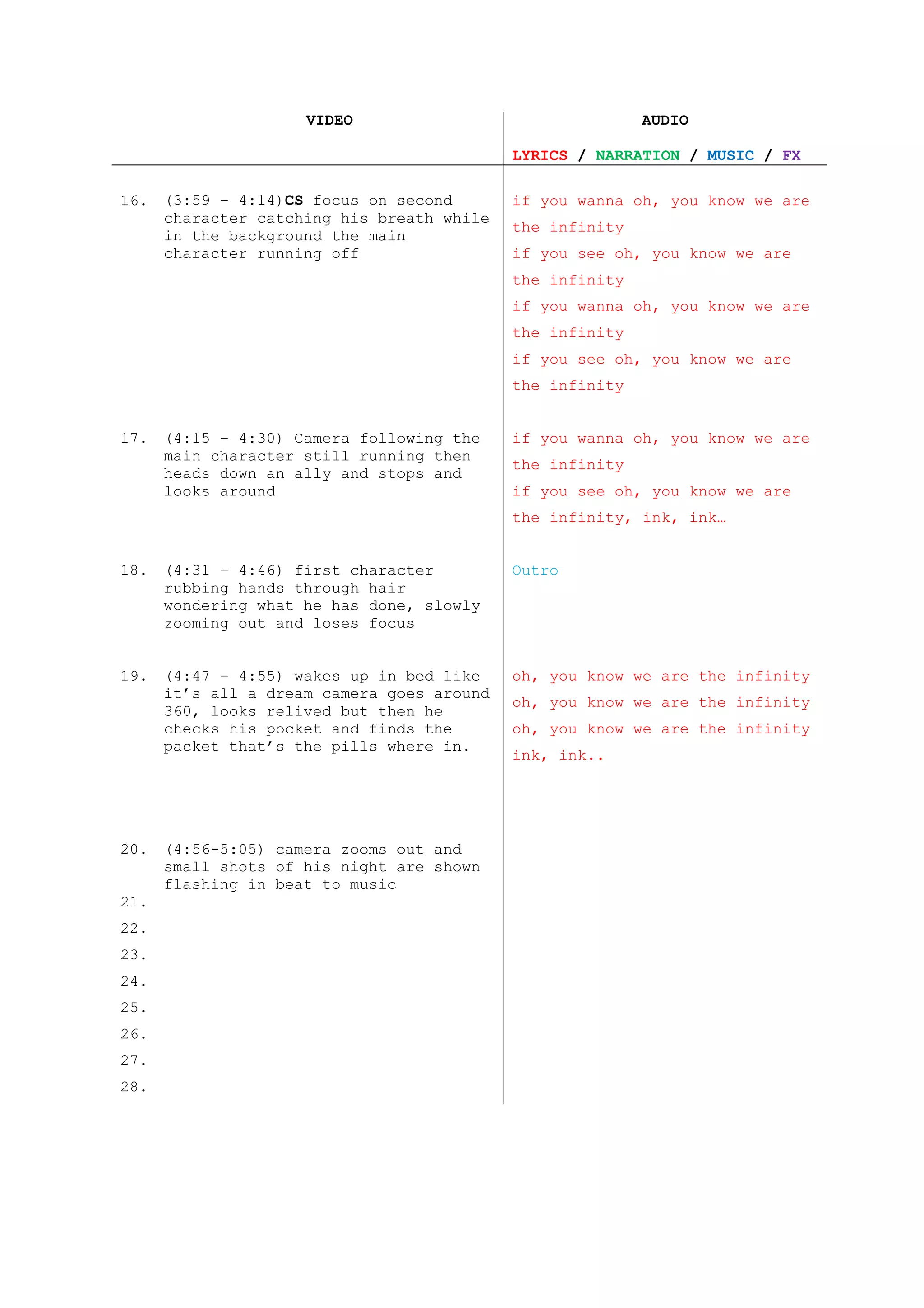 VIDEO                                 AUDIO

                                            LYRICS / NARRATION / MUSIC / FX

16.   (3:59 – 4:14)CS focus on second       if you wanna oh, you know we are
      character catching his breath while
                                            the infinity
      in the background the main
      character running off                 if you see oh, you know we are
                                            the infinity
                                            if you wanna oh, you know we are
                                            the infinity
                                            if you see oh, you know we are
                                            the infinity


17.   (4:15 – 4:30) Camera following the    if you wanna oh, you know we are
      main character still running then
                                            the infinity
      heads down an ally and stops and
      looks around                          if you see oh, you know we are
                                            the infinity, ink, ink…


18.   (4:31 – 4:46) first character         Outro
      rubbing hands through hair
      wondering what he has done, slowly
      zooming out and loses focus


19.   (4:47 – 4:55) wakes up in bed like    oh, you know we are the infinity
      it’s all a dream camera goes around
                                            oh, you know we are the infinity
      360, looks relived but then he
      checks his pocket and finds the       oh, you know we are the infinity
      packet that’s the pills where in.
                                            ink, ink..




20.   (4:56-5:05) camera zooms out and
      small shots of his night are shown
      flashing in beat to music
21.
22.
23.
24.
25.
26.
27.
28.
 