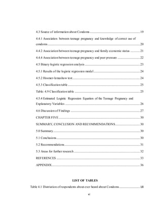 xi
4.3 Source of information about Condoms...............................................................19
4.4.1 Association between teenage pregnancy and knowledge of correct use of
condoms....................................................................................................................20
4.4.2 Association between teenage pregnancy and family economic status ............21
4.4.4 Association between teenage pregnancy and peer pressure ............................22
4.5 Binary logistic regression analysis .....................................................................23
4.5.1 Results of the logistic regression model..........................................................24
4.5.2 Hosmer-lemeshow test.....................................................................................24
4.5.3 Classification table...........................................................................................25
Table: 4.9 Classification table ..................................................................................25
4.5.4 Estimated Logistic Regression Equation of the Teenage Pregnancy and
Explanatory Variables ..............................................................................................26
4.6 Discussion of Findings .......................................................................................27
CHAPTER FIVE ......................................................................................................30
SUMMARY, CONCLUSION AND RECOMMENDATIONS...............................30
5.0 Summary.............................................................................................................30
5.1 Conclusions.........................................................................................................30
5.2 Recommendations...............................................................................................31
5.3 Areas for further research...................................................................................32
REFERENCES .........................................................................................................33
APPENDIX...............................................................................................................36
LIST OF TABLES
Table 4.1 Distriution of respondents about ever heard about Condoms..........................18
 