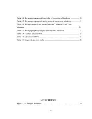 xii
Table 4.4: Teenage pregnancy and knowledge of correct use of Condoms ...................20
Table 4.5: Teenage pregnancy and family economic status cross tabulation ..................21
Table 4.6: Teenage pregnacy and parents’/guardians’ education level cross
tabulation………………………………………………………………………………..21
Table 4.7: Teenage pregnancy and peer pressure cross tabulation..................................22
Table 4.8: Hosmer- lemeshow test...................................................................................25
Table 4.9: Classification table .........................................................................................25
Table 4.9: Logistic regression results .............................................................................26
LIST OF FIGURES
Figure 2.1: Conceptual framework……………………………………………….......... 10
 
