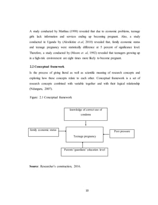10
A study conducted by Matthau (1998) revealed that due to economic problems, teenage
girls lack information and services ending up becoming pregnant. Also, a study
conducted in Uganda by (Akwikirize et.al, 2010) revealed that, family economic status
and teenage pregnancy were statistically difference at 5 percent of significance level.
Therefore, a study conducted by (Moore et. al, 1992) revealed that teenagers growing up
in a high-risk environment are eight times more likely to become pregnant.
2.2 Conceptual framework
Is the process of giving literal as well as scientific meaning of research concepts and
exploring how these concepts relate to each other. Conceptual framework is a set of
research concepts combined with variable together and with their logical relationship
(Ndunguru, 2007).
Figure: 2.1 Conceptual framework
Source: Researcher’s construction, 2016.
knowledge of correct use of
condoms
family economic status
Teenage pregnancy
Peer pressure
Parents’/guardians’ education level
 