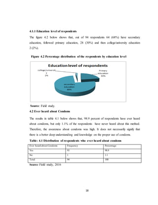 18
4.1.1 Education level of respondents
The figure 4.2 below shows that, out of 94 respondents 64 (68%) have secondary
education, followed primary education, 28 (30%) and then college/university education
2 (2%).
Figure 4.2 Percentage distribution of the respondents by education level
Source: Field study.
4.2 Ever heard about Condoms
The results in table 4.1 below shows that, 98.9 percent of respondents have ever heard
about condoms, but only 1.1% of the respondents have never heard about this method.
Therefore, the awareness about condoms was high. It does not necessarily signify that
there is a better deep understanding and knowledge on the proper use of condoms.
Table: 4.1 Distribution of respondents who ever heard about condoms
Ever heard about Condoms Frequency Percentage
Yes 93 98.9
No 1 1.1
Total 94 100
Source:Field study, 2016
 