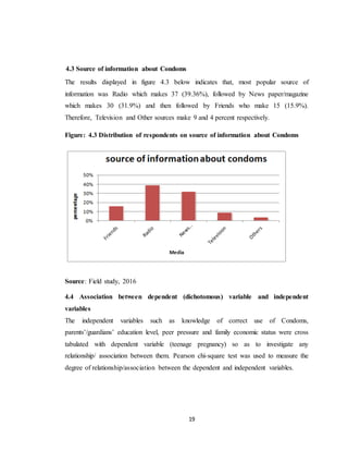 19
4.3 Source of information about Condoms
The results displayed in figure 4.3 below indicates that, most popular source of
information was Radio which makes 37 (39.36%), followed by News paper/magazine
which makes 30 (31.9%) and then followed by Friends who make 15 (15.9%).
Therefore, Television and Other sources make 9 and 4 percent respectively.
Figure: 4.3 Distribution of respondents on source of information about Condoms
Source: Field study, 2016
4.4 Association between dependent (dichotomous) variable and independent
variables
The independent variables such as knowledge of correct use of Condoms,
parents’/guardians’ education level, peer pressure and family economic status were cross
tabulated with dependent variable (teenage pregnancy) so as to investigate any
relationship/ association between them. Pearson chi-square test was used to measure the
degree of relationship/association between the dependent and independent variables.
 