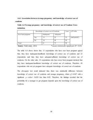 20
4.4.1 Association between teenage pregnancy and knowledge of correct use of
condoms
Table 4.4 Teenage pregnancy and knowledge of correct use of Condom Cross
tabulation
Knowledge of correct use of Condoms. Total χ²,P-value
Ever been pregnant Inadequate Adequate
Yes 13 22 35 4.847,(0.028*)
No 10 49 59
Total 21 73 94
Source: Field study, 2016 * means statistically significant (P< 0.05)
The table 4.4 above shows that, 13 respondents who have ever been pregnant agreed
that, they have inadequate/insufficient knowledge of correct use of condoms and 22
respondents said that, they have adequate/sufficient knowledge of correct use of
condoms. On the other side, 10 respondents who have never been pregnant declared that
they have inadequate/insufficient knowledge of correct use of condoms. Therefore, 49
respondents who not yet pregnant have adequate knowledge of correct use of condoms.
The chi-square test result indicated that, there was statistically difference between
knowledge of correct use of condoms and teenage pregnancy, where χ²=4.847 with a
significant p - value= 0.028 less than 0.05. Therefore, the findings revealed that the
probability for a teenager to get pregnant depends upon the knowledge of correct use of
condoms.
 