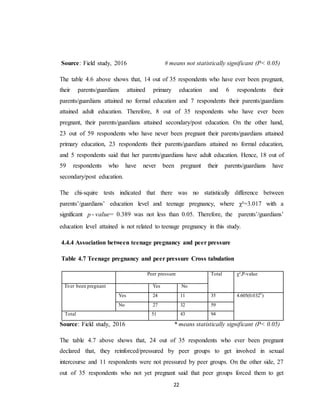 22
Source: Field study, 2016 # means not statistically significant (P< 0.05)
The table 4.6 above shows that, 14 out of 35 respondents who have ever been pregnant,
their parents/guardians attained primary education and 6 respondents their
parents/guardians attained no formal education and 7 respondents their parents/guardians
attained adult education. Therefore, 8 out of 35 respondents who have ever been
pregnant, their parents/guardians attained secondary/post education. On the other hand,
23 out of 59 respondents who have never been pregnant their parents/guardians attained
primary education, 23 respondents their parents/guardians attained no formal education,
and 5 respondents said that her parents/guardians have adult education. Hence, 18 out of
59 respondents who have never been pregnant their parents/guardians have
secondary/post education.
The chi-squire tests indicated that there was no statistically difference between
parents’/guardians’ education level and teenage pregnancy, where χ²=3.017 with a
significant p - value= 0.389 was not less than 0.05. Therefore, the parents’/guardians’
education level attained is not related to teenage pregnancy in this study.
4.4.4 Association between teenage pregnancy and peer pressure
Table 4.7 Teenage pregnancy and peer pressure Cross tabulation
Peer pressure Total χ²,P-value
Ever been pregnant Yes No
Yes 24 11 35 4.605(0.032*)
No 27 32 59
Total 51 43 94
Source: Field study, 2016 * means statistically significant (P< 0.05)
The table 4.7 above shows that, 24 out of 35 respondents who ever been pregnant
declared that, they reinforced/pressured by peer groups to get involved in sexual
intercourse and 11 respondents were not pressured by peer groups. On the other side, 27
out of 35 respondents who not yet pregnant said that peer groups forced them to get
 