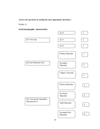 37
Answer the questions by circling the most appropriate alternative.
Section A.
Social demographic characteristics
14-15
16-17
18-19
Q1. Your Age
Primary Education
Secondary
Education
Q2.Your Education level
College/ University
1
2
3
1
2
3
No formal
Education
Q3. Your parent’s/guardian's
Education level
Adult Education
2
3
Primary Education
1
Secondary/Post
Education 4
 