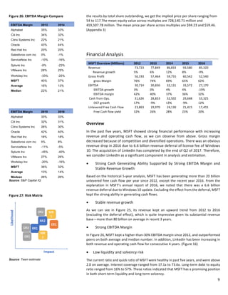 equity research report for Microsoft | PDF