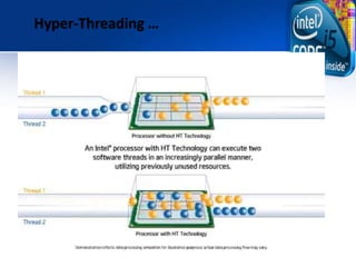 Hyper-Threading …
 