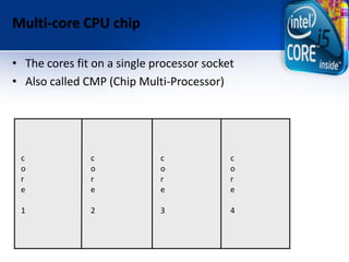Multi-core CPU chip
• The cores fit on a single processor socket
• Also called CMP (Chip Multi-Processor)
c
o
r
e
1
c
o
r
...