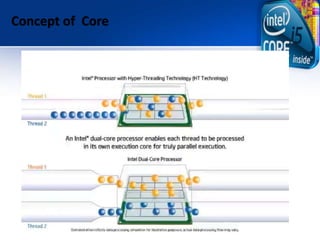 Final draft intel core i5 processors architecture | PPTX