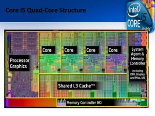 Core i5 Quad-Core Structure
 