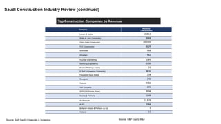 Final Draft-Saudi Construction Industry-05 April 2023.pptx
