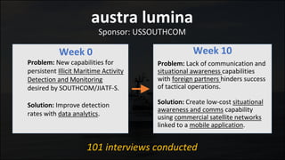 austra lumina
Sponsor: USSOUTHCOM
Week 10
Problem: Lack of communication and
situational awareness capabilities
with forei...