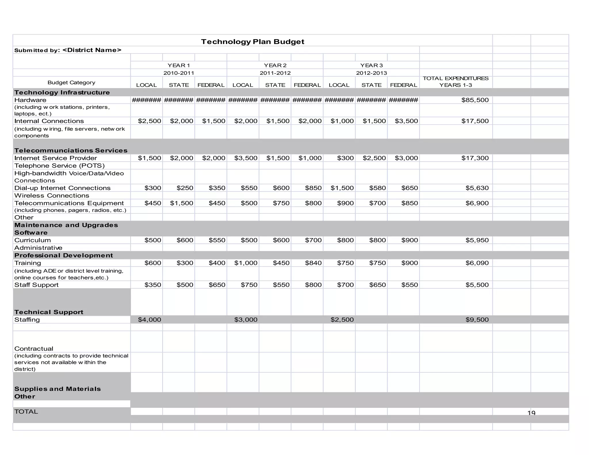 Promethean boards                The introduction of the three year technology plan for Visionary High School spoke about five aspects on which the plan pivots. Their execution will definitely encompass technology. It is a fact that when used effectively technology will serve to engage learners; with the ultimate result being the enhancement of the teaching and learning environment.<br />                 Looking at the demands of the 21st century we must and will incorporate technology where possible. Technology will be used appropriately by more than competent facilitators. Technology will also be used to assess the effectiveness of our strategies and make adjustments were needed as time elapses. As with any plan, it is definitely important that as time progresses that we assess the effectiveness of the strategies that we are using; as a result, we will make adjustments as is needed.<br />                 There is no perfect way to integrate technology, but we will use and make adjustments as we strive to meet the needs of the students in our care. It is true that technology can be innovative, but one must remember its applicability as we strive to meet our goals.<br />
