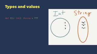 Types and values
def f(i: Int): String = ???
 