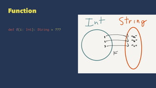 Function
def f(i: Int): String = ???
 