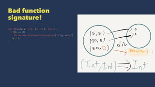 Bad function
signature!
def divide(a: Int, b: Int): Int = {
if(b == 0)
throw new ArithmeticException("/ by zero")
a / b
}
 