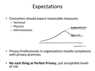 Presentation on Information Privacy | PPTX