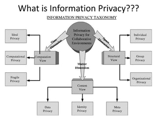 Presentation on Information Privacy | PPTX