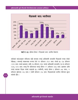 88
dlxnfdfly x'g] lx+;fsf] ljZn]if0ffTds cWoog k|ltj]bg
dlxnfdfly x'g] lx+;fsf] oyfy{tf
rf6{ g+= %#= dlxnf lx+;f / kL8ssf] hft÷hftLo ljj/0f
dflysf] rf6{cg';f/ ;a}eGbf a9L dfqfdf t/fO{ cflbjf;L hghflt kL8ssf] ?kdf /x]sf]
b]lvG5 . h;nfO{ ;+VofTds ¿kdf x]bf{ @) k|ltzt -@^$ hgf_ /x]sf] 5 . !* k|ltzt
-@$) hgf_ kxf8] a|fXd0f÷If]qL, !^ k|ltzt -@!#_ kxf8] cflbjf;L hghflt, !!–!! k|ltzt
-!$%, !$) hgf_ t/fO{ u}/ blnttyf t/fO{ blnt / ( k|ltzt -!@% hgf_ a|fXd0f÷If]qL
t/fO{ hftsf kL8s /x]sf] kfOPsf] 5 . To;}u/L, kxf8] blnt ^ k|ltzt -*% hgf_, $
k|ltzt d'lZnd -$* hgf_ / ;f]xL k|ltzt -$* hgf_ kL8sx¿sf] hftLo klxrfg v'Ng
;s]sf] 5}g .
 