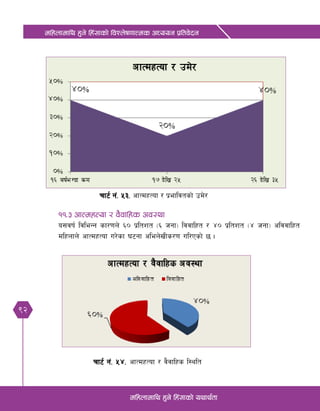 92
dlxnfdfly x'g] lx+;fsf] ljZn]if0ffTds cWoog k|ltj]bg
dlxnfdfly x'g] lx+;fsf] oyfy{tf
Rff6{ g+= %#= cfTdxTof / k|efljtsf] pd]/
!!=# cfTdxTof / j}jflxs cj:yf
o;jif{ ljleGg sf/0fn] ^) k|ltzt -^ hgf_ ljjflxt / $) k|ltzt -$ hgf_ cljjflxt
dlxnfn] cfTdxTof u/]sf 36gf clen]vLs/0f ul/Psf] 5 .
Rff6{ g+= %$= cfTdxTof / j}jflxs l:ylt
 