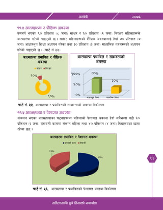 93
@)&^cGj]ifL
dlxnfdfly x'g] lx+;fsf] oyfy{tf
!!=% cfTdxTof / k]zfut cj:yf
;+sng ePsf cfTdxTofsf 36gfx¿df dlxnfsf] k]zfut cj:yf x]bf{ ;a}eGbf a9L ^)
k|ltzt -^ hgf_ 3/fo;L sfddf ;+nUg dlxnf tyf $) k|ltzt -$ hgf_ ljBfnosf 5fqf
/x]sf 5g .
Rff6{ g+= %^= cfTdxTof / k|efljtsf] k]zfut cj:yf ljZN]fif0f
!!=$ cfTdxTof / z}lIfs cj:yf
o;jif{ ePsf () k|ltzt -* hgf_ ;fIf/ / !) k|ltzt -@ hgf_ lg/If/ dlxnfx¿n]
cfTdxTof u/]sf] kfOPsf] 5 . ;fIf/ dlxnfx¿sf] z}lIfs cj:yfnfO{ x]bf{ &) k|ltzt -&
hgf_ cfwf/e"t lzIff cWoog u/]sf tyf #) k|ltzt -# hgf_ dfWolds tx;Ddsf] cWoog
u/]sf] kfOPsf] 5 . -rf6{ g+ %%_
Rff6{ g+= %%= cfTdxTof / k|efljtsf] ;fIf/tfsf] cj:yf ljZN]fif0f
 