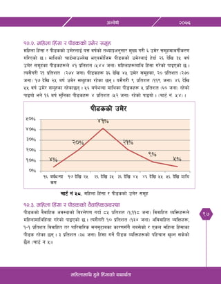 97
@)&^cGj]ifL
dlxnfdfly x'g] lx+;fsf] oyfy{tf
Rff6{ g+ %*= dlxnf lx+;f / kL8ssf] pd]/ ;d"x
!@=@= dlxnf lx+;f / kL8ssf] pd]/ ;d"x
dlxnf lx+;f / kL8ssf] pd]/nfO{ o; jif{sf] tYofÍcg';f/ d'Vo u/L ^ pd]/ ;d"xdfjuL{s/0f
ul/Psf] 5 . dflysf] rf6{dfpNn]v ePadf]lhd kL8ssf] pd]/nfO{ x]bf{ @^ b]lv #% jif{
pd]/ ;d"xsf kL8sx¿n] $! k|ltzt -%$$ hgf_ dlxnfx¿dfly lx+;f u/]sf] kfOPsf] 5 .
To;}u/L @! k|ltzt -@&$ hgf_ kL8sx¿ #^ b]lv $% pd]/ ;d"xsf, @) k|ltzt -@&)
hgf_ !& b]lv @% jif{ pd]/ ;d"xsf /x]sf 5g . o;}u/L ( k|ltzt -!!( hgf_ $^ b]lv
%% jif{ pd]/ ;d"xsf /x]sf5g . %^ aif{eGbf dflysf kL8sx¿ % k|ltzt -^) hgf_ /x]sf]
kfOof] eg] !^ aif{ d'lgsf kL8sx¿ $ k|ltzt -%@ hgf_ /x]sf] kfOof] . -Rff6{ g+= %$_ .
!@=#= dlxnf lx+;f / kL8ssf] j}jflxscj:yf
kL8ssf] j}jflxs cj:yfsf] ljZn]if0f ubf{ *% k|ltzt -!,!!* hgf_ ljjflxt JolQmx¿n]
dlxnfdflylx+;f u/]sf] kfOPsf] 5 . To;}u/L !) k|ltzt -!#$ hgf_ cljjflxt JolQmx¿,
!–! k|ltzt ljjflxt t/ kfl/jfl/s dgd'6fjsf sf/0f;Fu} ga;]sf] / Psn dlxnf lx+;fsf
kL8s /x]sf 5g . # k|ltzt -#* hgf_ lx+;f ug{] kL8s JolQmx¿sf] klxrfg v'Ng ;s]sf]
5}g -Rff6{ g+ %_.
 