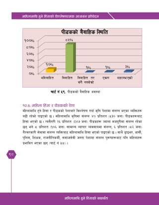 98
dlxnfdfly x'g] lx+;fsf] ljZn]if0ffTds cWoog k|ltj]bg
dlxnfdfly x'g] lx+;fsf] oyfy{tf
Rff6{ g+ %(= kL8ssf] j}jflxs cj:yf
!@=$= dlxnf lx+;f / kL8ssf] k]zf
Dlxnfdfly x'g] lx+;f / kL8ssf] k]zfaf/] ljZn]if0f ubf{ s[lif k]zfdf ;+nUg ePsf JolQmx¿
a9L /x]sf] kfOPsf] 5 . dlxnfdfly s[lifdf ;+nUg $) k|ltzt -%#) hgf_ kL8sx¿af6
lx+;f ePsf] 5 . To;}u/L @^ k|ltzt -#$& hgf_ kL8sx¿ Hofnf dhb"/Ldf ;+nUg /x]sf
5g eg] * k|ltzt -!)^ hgf_ ;fdfGo Jofkf/ Joj;fodf ;+nUg, ^ k|ltzt -*@ hgf_
u}/;/sf/L ;]jfdf ;+nUg JolQmaf6 dlxnfdfly lx+;f ePsf] kfOPsf] 5 . ;fy} 8«fOe/, cfdL{,
k'ln;, lzIfs, /fhgLltsdL{, ;dfh;]jL h:tf k]zfdf ;+nUg k'¿ifx¿af6 klg dlxnfx¿
k|efljt ePsf 5g -Rff6{ g+ %*_ .
 