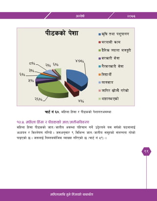 99
@)&^cGj]ifL
dlxnfdfly x'g] lx+;fsf] oyfy{tf
Rff6{ g+ ^)= dlxnf lx+;f / kL8ssf] k]zfutcj:yf
!@=%= dlxnf lx+;f / kL8ssf] hft÷hftLoljj/0f
dlxnf lx+;f kL8ssf] hft÷hftLo cj:yf klxrfg ug{] p2]Zon] o; jif{sf] 36gfnfO{
cWoog / ljZn]if0f ul/of] . h;cg';f/ ( ljleGg hft÷hftLo ;d"xsf] ;+nUgtf /x]sf]
kfOPsf] 5 . h;nfO{ lgDgadf]lhd JofVof ul/Psf] 5 -Rff6{ g+ %(_ .
 