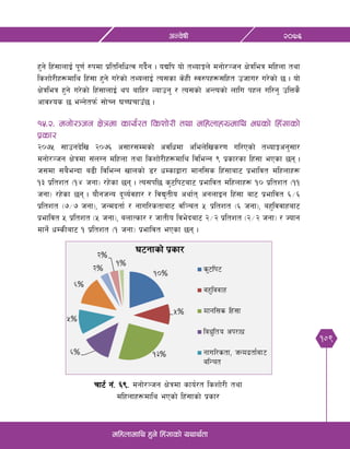 109
@)&^cGj]ifL
dlxnfdfly x'g] lx+;fsf] oyfy{tf
rf6{ g+= ^(= dgf]/~hg If]qdf sfo{/t lszf]/L tyf
dlxnfx¿dfly ePsf] lx+;fsf] k|sf/
x'g] lx+;fnfO{ k"0f{ ?kdf k|ltlglwTj ub}{g . oBlk of] tYofÍn] dgf]/~hg If]qleq dlxnf tyf
lszf]/Lx¿dfly lx+;f x'g] u/]sf] tYonfO{ To;sf s]xL :j?kx¿;lxt phfu/ u/]sf] 5 . of]
If]qleq x'g] u/]sf] lx+;fnfO{ yk aflx/ Nofpg' / To;sf] cGTosf] nflu kxn ul/g' plQs}
cfjZos 5 eGg]tkm{ ;f]Rg 3R3rfpF5 .
!%=@= dgf]/~hg If]qdf sfo{/t lszf]/L tyf dlxnfx¿dfly ePsf] lx+;fsf]
k|sf/
@)&% ;fpgb]lv @)&^ c;f/;Ddsf] cjlwdf clen]lvs/0f ul/Psf] tYofÍcg';f/
dgf]/~hg If]qdf ;+nUg dlxnf tyf lszf]/Lx¿dfly ljleGg ( k|sf/sf lx+;f ePsf 5g .
h;df ;a}eGbf a9L ljleGg vfnsf] 8/ wDsfåf/f dfgl;s lx+;faf6 k|efljt dlxnfx¿
!# k|ltzt -!$ hgf_ /x]sf 5g . To;kl5 s'6lk6af6 k|efljt dlxnfx¿ !) k|ltzt -!!
hgf_ /x]sf 5g . of}ghGo b"Jo{jxf/ / ljB'tLo cyf{t cgnfOg lx+;f af6 k|efljt ^÷^
k|ltzt -&÷& hgf_, hGdbtf{ / gful/stfaf6 jl~rt % k|ltzt -^ hgf_, ax'ljjfxaf6
k|efljt % k|ltzt -% hgf_, anfTsf/ / hftLo lje]baf6 @÷@ k|ltzt -@÷@ hgf_ / Hofg
dfg]{ wDsLaf6 ! k|ltzt -! hgf_ k|efljt ePsf 5g .
 