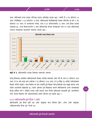 27
@)&^cGj]ifL
dlxnfdfly x'g] lx+;fsf] oyfy{tf
hgf_ dlxnfsf] xTof k|of; ul/Psf 36gf clen]v ePsf 5g . o;/L g} )=^! k|ltzt -*
hgf_ a]rljvg, )=%# k|ltzt -& hgf_ dlxnfnfO{ a]rljvgsf] k|of; ul/Psf]] 5 eg] )=&^
k|ltzt -!) hgf_ n] cfTdxTof u/]sf], tyf !=!$ k|ltztdfly -* hgf_ cGo lx+;f ePsf]
kfOPsf] 5 . cGo lx+;fcGtu{t # hgf dlxnfnfO{ j]kQf agfOPsf] tyf !@ hgf dlxnfnfO{
cnkq agfOPsf 36gfx¿ ;+sng ePsf 5g .
Rff6{ g+ @= dlxnfdfly ePsf lx+;fsf k|sf/sf] cj:yf
3/]n' lx+;faf6 k|efljt dlxnfx¿sf] ljjfx ubf{sf] ;dosf] pd]/ x]g{] xf] eg] #$ k|ltzt -#^#
hgf_ n] !^ jif{ eGbf sd pd]/df / ^! k|ltzt -^$% hgf_ n] !& b]lv @% jif{sf] pd]/;Dddf
ljjfx u/]sf] kfOof] . afn ljjfx jf sd pd]/d} x'g] ljjfx 3/]n' lx+;fsf] Ps k|d'v sf/s tTj
/x]sf] cWoogn] b]vfPsf] 5 . ;fgf] pd]/df x'g] ljjfxsf sf/0f dlxnfx¿n] pRr tx;Ddsf]
lzIff xfl;n ug{] / cfly{s ?kdf cfkm} ;zQm eP/ lg0f{o k|lqmofdf ;xefuL x'g], cfTdlge{/
aGg], g]t[Tj ljsf; ug]{ cj;/x¿af6 ;d]t al~rt x'g k'u]sf 5g . .
$=!=# dlxnfdfly x'g] lx+;f / pd]/
dlxnfdfly x'g] lx+;f s'g} Ps pd]/ ;d"xdf dfq s]lGb|t 5}g . x/]s pd]/ ;d"xsf
JolQmx¿dfly lx+;f x'g] u/]sf] 5 .
 