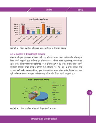 31
@)&^cGj]ifL
dlxnfdfly x'g] lx+;fsf] oyfy{tf
rf6{ g+= &= lx+;f k|efljt dlxnfsf] hft÷hftLotf / lx+;fsf] kl/0ffd
$=!=& k|efljt / kL8saLrsf] ;DaGw
;+sng ul/Psf tYofÍdf ;a}eGbf a9L ^! k|ltzt -*)* hgf_ dlxnfdfly >Ldfgaf6
lx+;f ePsf] kfOPsf] 5 . To:f}u/L !& k|ltzt -@@#_ dlxnf cfˆg} l5d]sLaf6, !) k|ltzt
-!@& hgf_ dlxnf kl/jf/sf ;b:oaf6, $–$ k|ltzt -%( / %% hgf_ qmdzM k|]dL / cfˆg}
;fyLaf6 lx+;fdf k/]sf] kfOof] . o;}u/L !–! k|ltzt -!%, !%, !), & hgf_ qmdzM ;]jf
k|bfos h:t} k|x/L, :jf:YosdL{x¿, d'Vo x]/rfxstf{sf ?kdf /x]sf JolQm, lzIfs tyf cGo
s'g} JolQmut ;DaGw gePsf JolQmx¿af6 dlxnfdfly lx+;f ePsf] kfOPsf] 5 .
rf6{ g+= *= lx+;f k|efljt dlxnfsf] kL8s;Fusf] ;DaGw
 