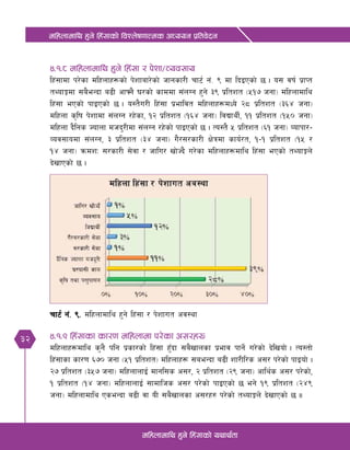 32
dlxnfdfly x'g] lx+;fsf] ljZn]if0ffTds cWoog k|ltj]bg
dlxnfdfly x'g] lx+;fsf] oyfy{tf
$=!=* dlxnfdfly x'g] lx+;f / k]zf÷Joj;fo
lx+;fdf k/]sf dlxnfx¿sf] k]zfaf/]sf] hfgsf/L rf6{ g+= ( df lbOPsf] 5 . o; jif{ k|fKt
tYofÍdf ;a}eGbf a9L cfˆg} 3/sf] sfddf ;+nUg x'g] #( k|ltzt -%!& hgf_ dlxnfdfly
lx+;f ePsf] kfOPsf] 5 . o:t}u/L lx+;f k|efljt dlxnfx¿dWo] @* k|ltzt -#^$ hgf_
dlxnf s[lif k]zfdf ;+nUg /x]sf, !@ k|ltzt -!^$ hgf_ ljBfyL{, !! k|ltzt -!%) hgf_
dlxnf b}lgs Hofnf dhb'/Ldf ;+nUg /x]sf] kfOPsf] 5 . To:t} % k|ltzt -^! hgf_ Jofkf/–
Joj;fodf ;+nUg, # k|ltzt -#$ hgf_ u}/;/sf/L If]qdf sfo{/t, !–! k|ltzt -!% /
!$ hgf_ qmdzM ;/sf/L ;]jf / hflu/ vf]Hb} u/]sf dlxnfx¿dfly lx+;f ePsf] tYofÍn]
b]vfPsf] 5 .
rf6{ g+= (= dlxnfdfly x'g] lx+;f / k]zfut cj:yf
$=!=( lx+;fsf sf/0f dlxnfdf k/]sf c;/x¿
dlxnfx¿dfly s'g} klg k|sf/sf] lx+;f x'Fbf ;a}vfnsf k|efj kfg]{ u/]sf] b]lvof] . To:tf]
lx+;fsf sf/0f ^&) hgf -%! k|ltzt_ dlxnfx¿ ;aeGbf a9L zf/Ll/s c;/ k/]sf] kfOof] .
@& k|ltzt -#%& hgf_ dlxnfnfO{ dfgl;s c;/, @ k|ltzt -@( hgf_ cfly{s c;/ k/]sf],
! k|ltzt -!$ hgf_ dlxnfnfO{ ;fdflhs c;/ k/]sf] kfOPsf] 5 eg] !( k|ltzt -@$(
hgf_ dlxnfdfly PseGbf a9L jf oL ;a}vfnsf c;/x? k/]sf] tYofÍn]] b]vfPsf] 5 ..
 