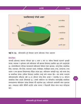 33
@)&^cGj]ifL
dlxnfdfly x'g] lx+;fsf] oyfy{tf
rf6{ g+= !)= dlxnfdfly x'g] lx+;fsf sf/0f dlxnfdf k/]sf c;/x¿
ljZn]if0f
;ftj6} k|b]zaf6 ;+sng ul/Psf s"n ! xhf/ # ;o !( dlxnf lx+;fsf] 36gfn] h'g;'s}
e]udf, :yfgdf / e"uf]ndf a:g] dlxnfx¿ ;a} vfnsf lx+;faf6 k|efljt 5g eGg] k|i6ofPsf]
5 . b:tfj]hLs/0f ul/Psf 36gfx¿n] dlxnfx¿ ljleGg P3f/ vfnsf— 3/]n' lx+;f, ;fdflhs
lx+;f, anfTsf/, of}g lx+;f, anfTsf/ k|of;, a]rljvg, a]rljvg k|of;, xTof, cfTdxTof, xTof
k|of; / cGo vfnsf lx+;fx¿af6 kLl8t ePsf 5g . dlxnfx¿ hxfF;'s} /x"g, rfx] 3/df xf];
jf ;fdflhs If]qdf pgLx¿ lx+;faf6 k|efljt geO{ a:g] cj:yf 5}g . o; jif{sf] tYofÍn]
dlxnfx¿dfly ;a}eGbf a9L ^^=&@ k|ltzt 3/]n' lx+;f ePsf] / To;kl5 !!=(* k|ltzt
;fdflhs lx+;f ePsf] cf}FNofPsf] 5 . cfˆgf] JolQmut Pj+ kfl/jfl/s ;DaGwb]lv ;fdflhs
;DaGwx¿df dlxnfx¿ cg]sf lx+;fdf kb}{ cfO/x]sf 5g . sltkon] cgfxsd} Hofg u'dfPsf
5g . To;eGbf a9Ln] hLljt} ePklg cg]s oftgf / kL8fbfoL hLjg afFRg afWo kfl/OPsf
5g .
 