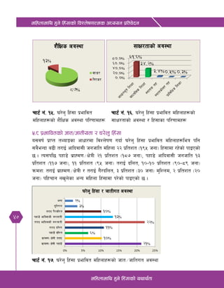 40
dlxnfdfly x'g] lx+;fsf] ljZn]if0ffTds cWoog k|ltj]bg
dlxnfdfly x'g] lx+;fsf] oyfy{tf
%=* k|efljtsf] hft÷hftLotf / 3/]n' lx+;f
o;jif{ k|fKt tYofÍsf cfwf/df ljZn]if0f ubf{ 3/]n' lx+;f k|efljt dlxnfx¿leq klg
;a}eGbf a9L t/fO{ cflbjf;L hghflt dlxnf @@ k|ltzt -!(% hgf_ lx+;fdf /x]sf] kfOPsf]
5 . To;kl5 kxf8] a|fXd0f÷If]qL @! k|ltzt -!*& hgf_, kxf8] cflbjf;L hghflt !#
k|ltzt -!!& hgf_, !! k|ltzt -(% hgf_ t/fO{ blnt, !)–!) k|ltzt -()–*( hgf_
qmdzM t/fO{ a|fXd0f÷If]qL / t/fO{ u}/blnt, # k|ltzt -#) hgf_ d'lZnd, @ k|ltzt -@)
hgf_ klxrfg gv'n]sf cGo dlxnf lx+;fdf k/]sf] kfOPsf] 5 .
rf6{ g+= !&= 3/]n' lx+;f k|efljt dlxnfx¿sf] hft÷hfltut cj:yf
rf6{ g+= !%= 3/]n' lx+;f k|efljt
dlxnfx¿sf] z}lIfs cj:yf kl/0ffdx¿
rf6{ g+= !^= 3/]n' lx+;f k|efljt dlxnfx¿sf]
;fIf/tfsf] cj:yf / lx+;fsf kl/0ffdx¿
 