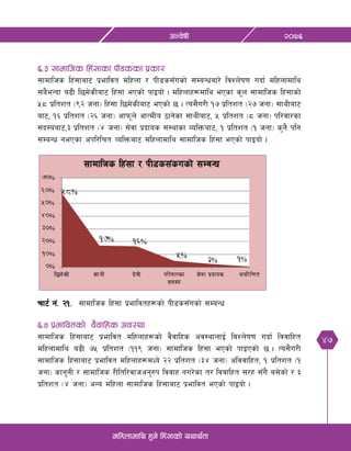 47
@)&^cGj]ifL
dlxnfdfly x'g] lx+;fsf] oyfy{tf
^=# ;fdflhs lx+;fsf kL8ssf k|sf/
;fdflhs lx+;faf6 k|efljt dlxnf / kL8s;Fusf] ;DaGwaf/] ljZn]if0f ubf{ dlxnfdfly
;a}eGbf a9L l5d]sLaf6 lx+;f ePsf] kfOof] . dlxnfx¿dfly ePsf s"n ;fdflhs lx+;fsf]
%* k|ltzt -(@ hgf_ lx+;f l5d]sLaf6 ePsf] 5 . To;}u/L !& k|ltzt -@& hgf_ ;fyLaf6
af6, !^ k|ltzt -@^ hgf_ cfkm"n] cfTdLo 7fg]sf ;fyLaf6, % k|ltzt -* hgf_ kl/jf/sf
;b:oaf6,# k|ltzt -$ hgf_ ;]jf k|bfos ;+:yfsf JolQmaf6, ! k|ltzt -! hgf_ s'g} klg
;DaGw gePsf ckl/lrt JolQmaf6 dlxnfdfly ;fdflhs lx+;f ePsf] kfOof] .
rf6{ g+= @!= ;fdflhs lx+;f k|efljtx¿sf] kL8s;Fusf] ;DaGw
^=$ k|efljtsf] j}jflxs cj:yf
;fdflhs lx+;faf6 k|efljt dlxnfx¿sf] j}jflxs cj:yfnfO{ ljZn]if0f ubf{ ljjflxt
dlxnfdfly a9L &% k|ltzt -!!( hgf_ ;fdflhs lx+;f ePsf] kfOPsf] 5 . To;}u/L
;fdflhs lx+;faf6 k|efljt dlxnfx¿dWo] @@ k|ltzt -#$ hgf_ cljjflxt, ! k|ltzt -!
hgf_ sfg"gL / ;fdflhs /Lltl/jfhcg'?k ljjfx gu/]sf t/ ljjflxt ;/x ;Fu} a;]sf] / #
k|ltzt -$ hgf_ cGo dlxnf ;fdflhs lx+;faf6 k|efljt ePsf] kfOof] .
 