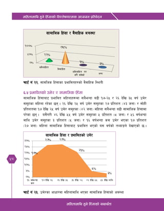 48
dlxnfdfly x'g] lx+;fsf] ljZn]if0ffTds cWoog k|ltj]bg
dlxnfdfly x'g] lx+;fsf] oyfy{tf
Rff6{ g+ @@= ;fdlhs lx+;fsf k|efljtx?sf] j}jflxs l:ytL
^=% k|efljtsf] pd]/ / ;fdflhs lx+;f
;fdflhs lx+;faf6 k|efljt dlxnfx¿df ;a}eGbf a9L !&–@% / @^ b]lv #% jif{ pd]/
;d"xsf dlxnf /x]sf 5g . @^ b]lv @% jif{ pd]/ ;d'xsf @& k|ltzt -$# hgf_ / ;f]xL
k|ltztdf !& b]lv @% jif{ pd]/ ;d'xsf -$@ hgf_ dlxnf ;a}eGbf a9L ;fdflhs lx+;fdf
k/]sf 5g . o;}u/L $^ b]lv %% jif{ pd]/ ;d'xsf % k|ltzt -* hgf_ / %^ jif{eGbf
dfly pd]/ ;d"xsf # k|ltzt -% hgf_ / !^ aif{EfGbf sd pd]/ ePsf !& k|ltzt
-@& hgf_ dlxnf ;fdflhs lx+;faf6 k|efljt ePsf] o; jif{sf] tYofÍn] b]vfPsf] 5 .
Rff6{ g+ @#= pd]/sf cfwf/df dlxnfdfly ePsf ;fdflhs lx+;fsf] cj:yf
 