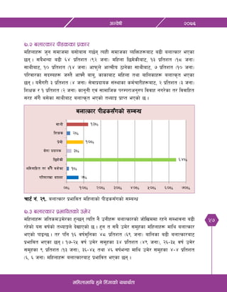 57
@)&^cGj]ifL
dlxnfdfly x'g] lx+;fsf] oyfy{tf
&=@ anfTsf/ kL8ssf k|sf/
dlxnfx¿ h'g ;dfhdf a;f]af; u5{g ToxL ;dfhsf JolQmx¿af6 a9L anfTsf/ ePsf
5g . ;a}eGbf a9L ^$ k|ltzt -(@ hgf_ dlxnf l5d]sLaf6, !# k|ltzt -!* hgf_
;fyLaf6, !) k|ltzt -!$ hgf_ cfkm'n] cfTdLo 7fg]sf ;fyLaf6, & k|ltzt -!) hgf_
kl/jf/sf ;b:ox¿ h:t} cfˆg} afa', sfsfaf6 dlxnf tyf aflnsfx¿ anfTs[t ePsf
5g . o;}u/L # k|ltzt -$ hgf_ ;]jfk|bfos ;+:yfsf sd{rf/Lx¿af6, @ k|ltzt -# hgf_
lzIfs / ! k|ltzt -@ hgf_ sfg"gL Pj+ ;fdflhs k/Dk/fcg'?k ljjfx gu/]sf t/ ljjflxt
;/x ;Fu} a;]sf ;fyLaf6 anfTs[t ePsf] tYofÍ k|fKt ePsf] 5 .
rf6{ g+= @(= anfTsf/ k|efljt dlxnfsf] kL8s;Fusf] ;DaGw
&=# anfTsf/ k|efljtsf] pd]/
dlxnfx¿ hltsdpd]/sf x'G5g Tolt g} pgLx¿ anfTsf/sf] hf]lvddf /xg] ;Defjgf a9L
/x]sf] o; jif{sf] tYofÍn] b]vfPsf] 5 . x'g t ;a} pd]/ ;d"xsf dlxnfx¿ dfly anfTsf/
ePsf] kfOG5 . t/ klg !^ jif{d'lgsf $* k|ltzt -^( hgf_ aflnsf a9L anfTsf/af6
k|efljt ePsf 5g . !&–@% jif{ pd]/ ;d"xsf #$ k|ltzt -$( hgf_, @^–#% jif{ pd]/
;d"xsf ( k|ltzt -!# hgf_, #^–$% tyf $^ jif{eGbf dfly pd]/ ;d"xsf $–$ k|ltzt
-^, ^ hgf_ dlxnfx¿ anfTsf/af6 k|efljt ePsf 5g .
 