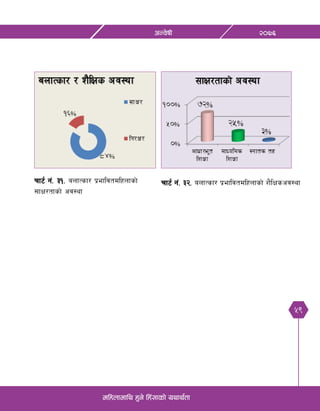 59
@)&^cGj]ifL
dlxnfdfly x'g] lx+;fsf] oyfy{tf
rf6{ g+= #!= anfTsf/ k|efljtdlxnfsf]
;fIf/tfsf] cj:yf
rf6{ g+= #@= anfTsf/ k|efljtdlxnfsf] z}lIfscj:yf
 