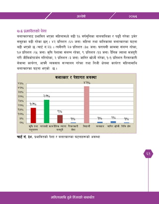 61
@)&^cGj]ifL
dlxnfdfly x'g] lx+;fsf] oyfy{tf
&=^ k|efljtsf] k]zf
anfTsf/af6 k|efljt ePsf dlxnfdWo] a9L !^ jif{d'lgsf afnaflnsf / k9b} u/]sf pd]/
;d"xsf a9L /x]sf 5g . $@ k|ltzt -^) hgf_ dlxnf tyf aflnsfdf anfTsf/sf 36gf
a9L ePsf] 5 -rf6{ g+=@#_ . To;}u/L @& k|ltzt -#* hgf_ 3/fo;L sfddf ;+nUg /x]sf,
!& k|ltzt -@% hgf_ s[lif k]zfdf ;+nUg /x]sf, ( k|ltzt -!# hgf_ b}lgs Hofnf dhb'/L
u/L hLljsf]kfh{g ul//x]sf, @ k|ltzt -# hgf_ hflu/ vf]Hb} u/]sf, !–! k|ltzt u}/;/sf/L
;]jfdf sfo{/t, cfˆg} Joj;fo ;~rfng u/]sf tyf lghL If]qdf sfo{/t dlxnfdfly
anfTsf/sf 36gf ePsf] 5 .
rf6{ g+= #$= k|efljtsf] k]zf / anfTsf/sf 36gfx¿sf] cj:yf
 